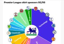 Slik blir Premier League-draktene endret av gambling forbudet